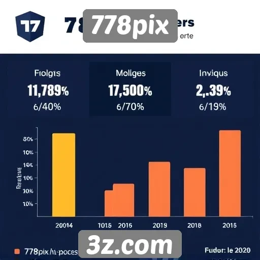 Estatísticas de acessos do 778pix